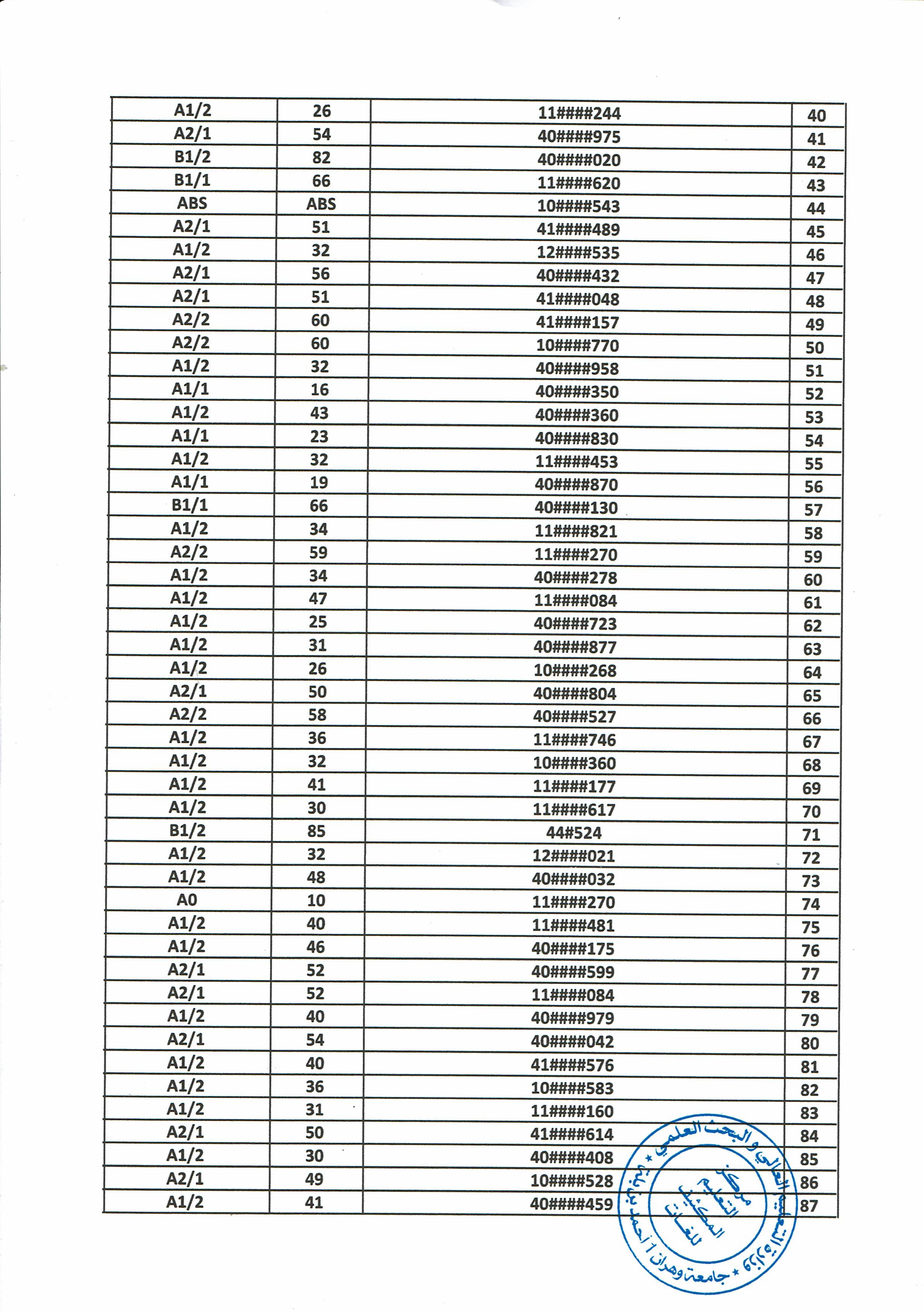 Résultat test anglais CEIL Oran126092024 2