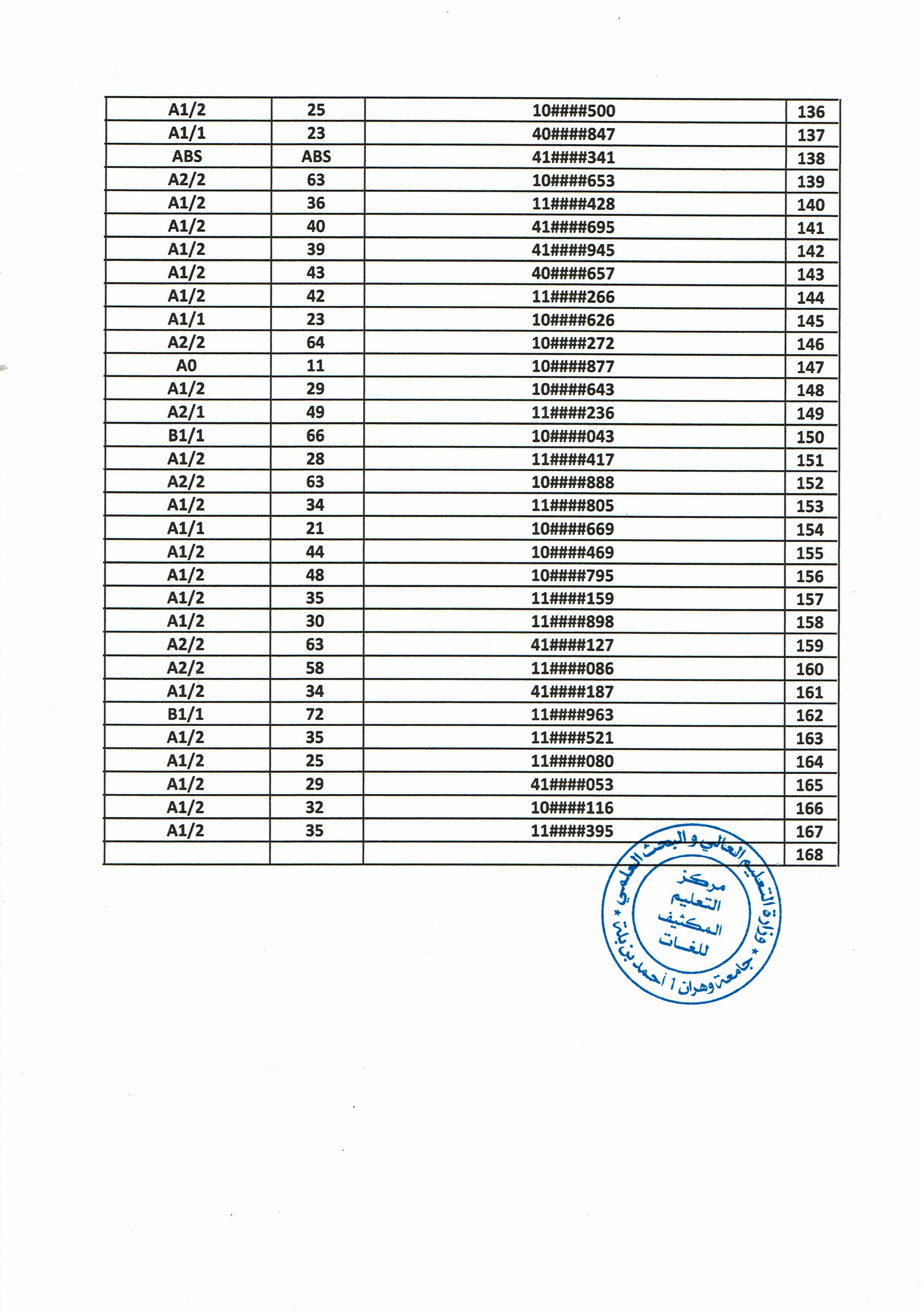 Résultat test anglais CEIL Oran126092024 4